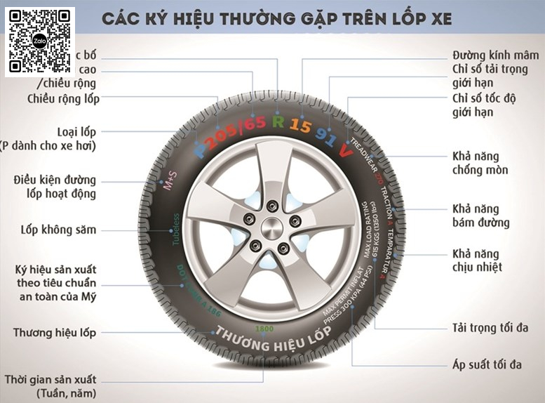 Cách đọc mã ngày sản xuất, tuổi thọ của lốp xe không phải ai cũng biết