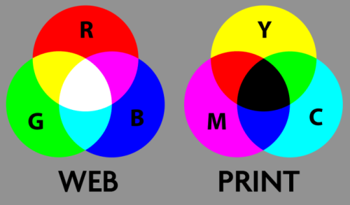 CYMK là gì? | RGB là gì? | cách sử dụng màu CYMK và RGB trong thiết kế đồ họa | Thiết kế đồ họa cần thơ.