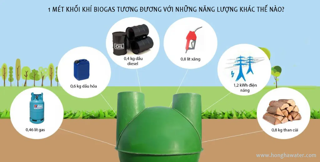 ham biogas composite hong ha