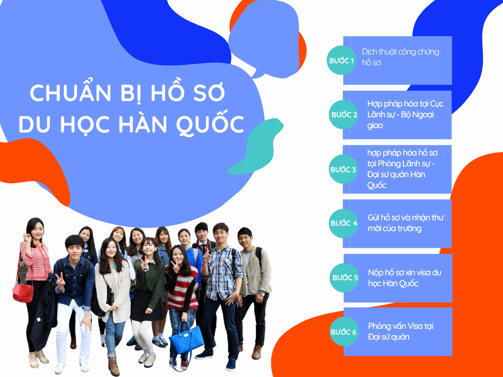 HƯỚNG DẪN CHI TIẾT CHUẨN BỊ HỒ SƠ DU HỌC HÀN QUỐC NĂM 2O23